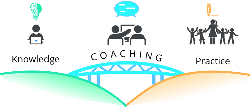 coaching bridges knowledge and practice