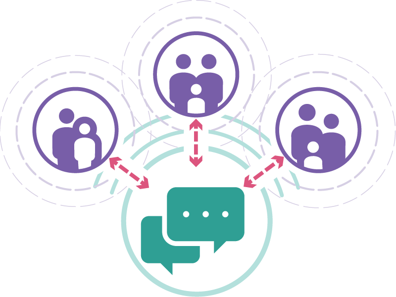 Effective Communication With Families
