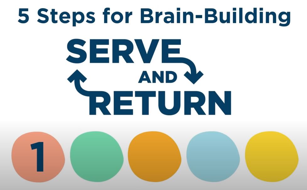 5 Steps to Serve and Return