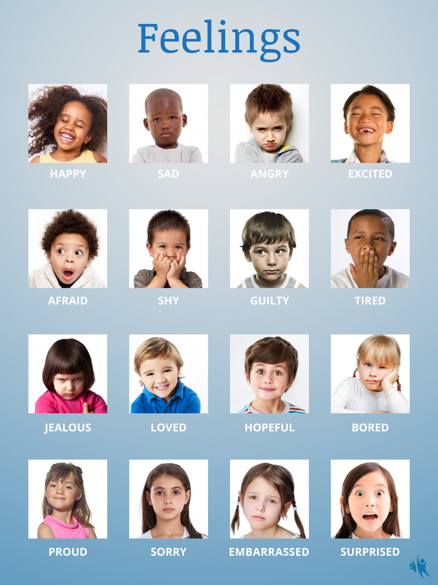 examples of kids expressions alongside corresponding feelings such as a smiling child corresponding to happy
